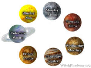 planets days week 300x222